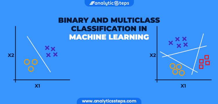 Binary and Multiclass Classification in Machine Learning title banner